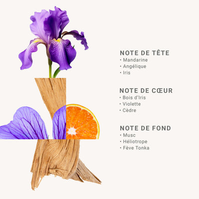 Hand cream - Blooming Iris 2.5 floz